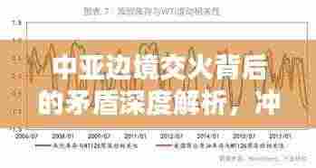 中亚边境交火背后的矛盾深度解析,冲突源头与影响探究