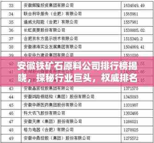 安徽铁矿石原料公司排行榜揭晓,探秘行业巨头,权威排名一网打尽!
