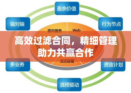 高效过滤合同，精细管理助力共赢合作
