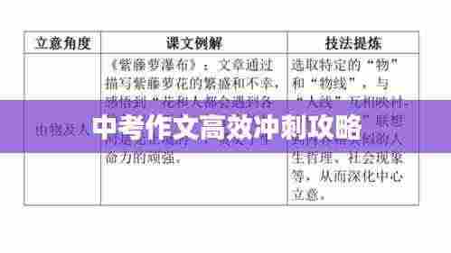 中考作文高效冲刺攻略