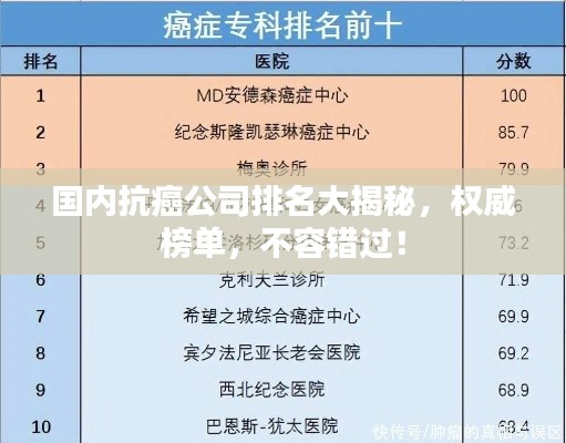 国内抗癌公司排名大揭秘,权威榜单,不容错过!