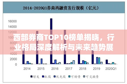 西部券商TOP10榜单揭晓，行业格局深度解析与未来趋势展望