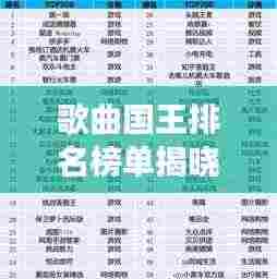 歌曲国王排名榜单揭晓!音乐界璀璨明珠TOP10榜单来袭!