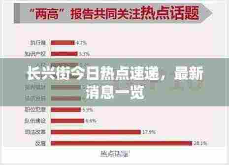 长兴街今日热点速递,最新消息一览