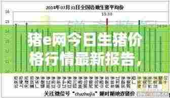 猪e网今日生猪价格行情最新报告,最新价格走势一网打尽!