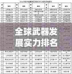 全球武器发展实力排名榜单揭晓!