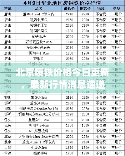 北京废铁价格今日更新,最新行情消息速递