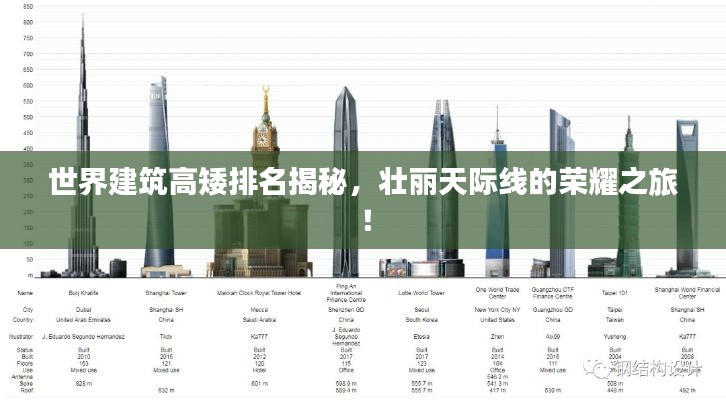 世界建筑高矮排名揭秘,壮丽天际线的荣耀之旅!