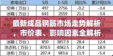 最新成品钢筋市场走势解析，市价表、影响因素全解析