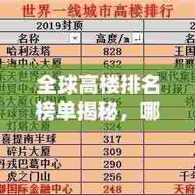 全球高楼排名榜单揭秘,哪些城市高楼林立独占鳌头?