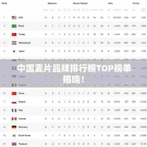 中国麦片品牌排行榜TOP榜单揭晓！