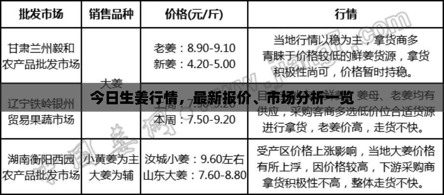 字斟句酌 第2页