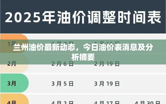 兰州油价最新动态,今日油价表消息及分析摘要